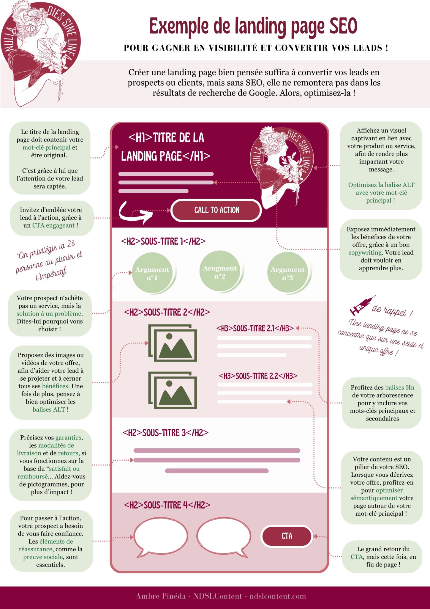 Structure d'une landing page SEO [+infographie] | NDSLContent